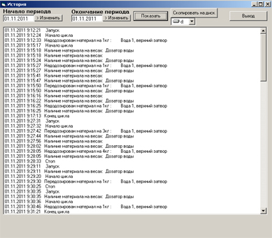 История История